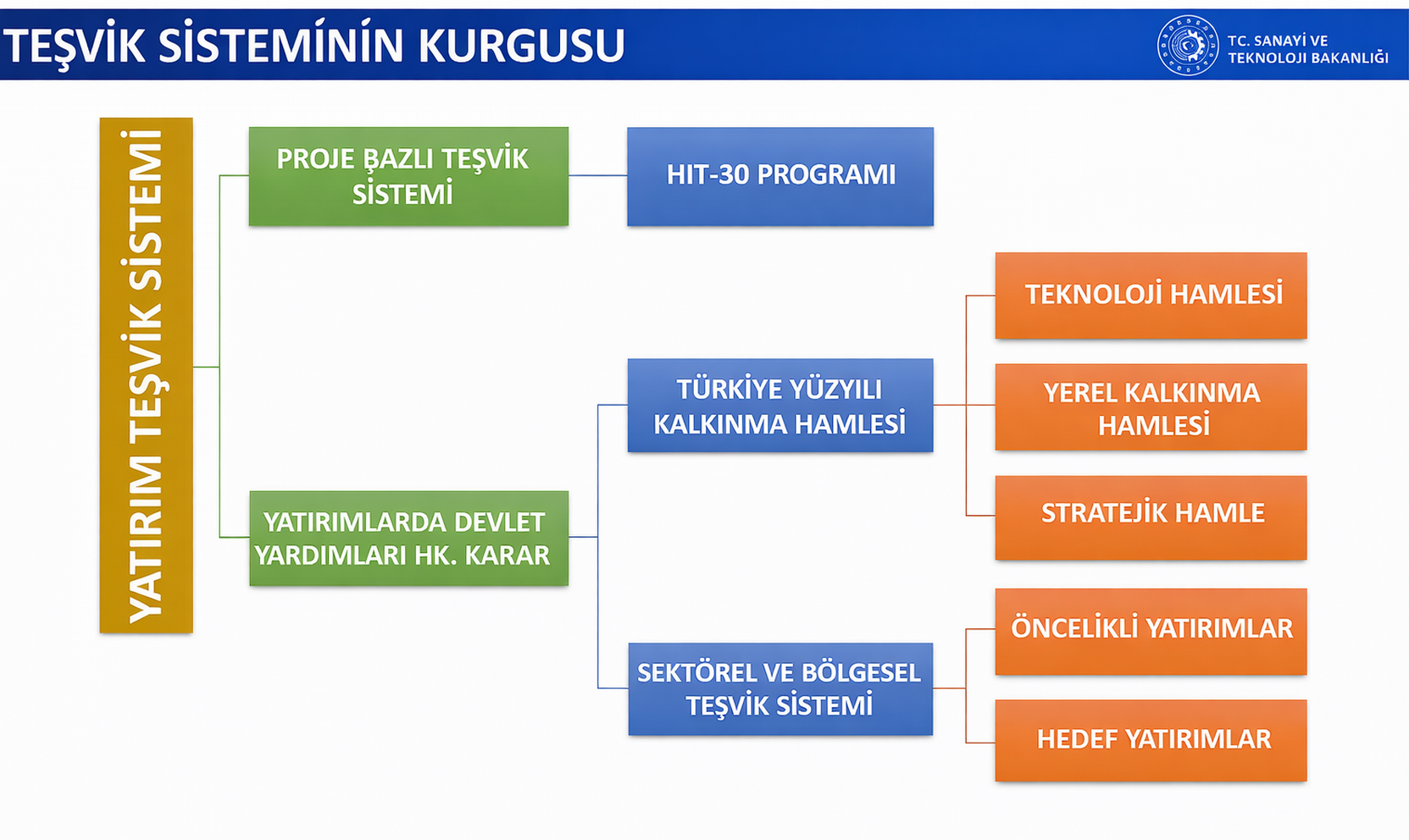 Teşvik Sistemi Kurgu